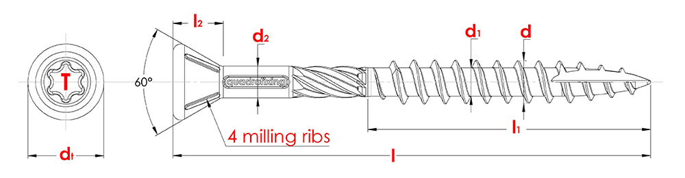 decking screw sizes